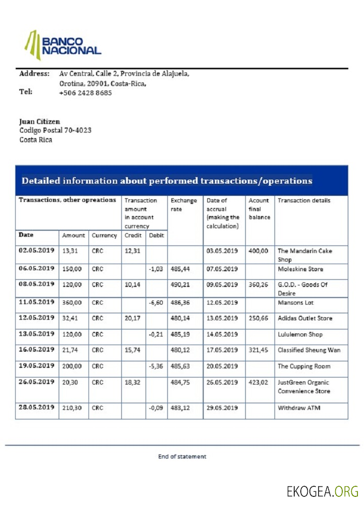Costa Rica Relevé bancaire de la Banco Nacional de Costa Rica